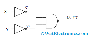 Negative NAND Gate in DeMorgan's Theorem