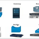 Network Devices Types