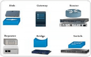 Network Devices Types