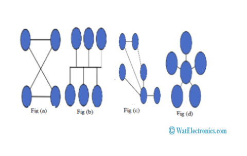 Network Topology 