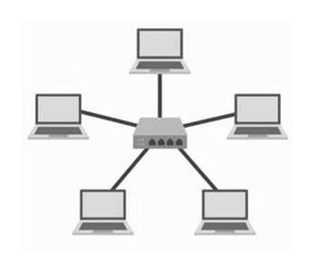 Network Topology in Computer Network