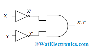 Negative AND Gate in DeMorgan's Theorem