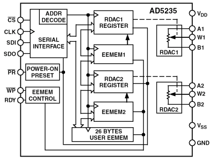 Non Volatile Memory Digital Potentiometer