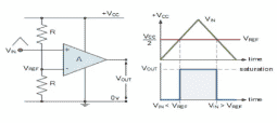 Non-inverting Comparator