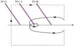 Nyquist Criteria