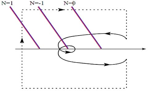 Nyquist Criteria