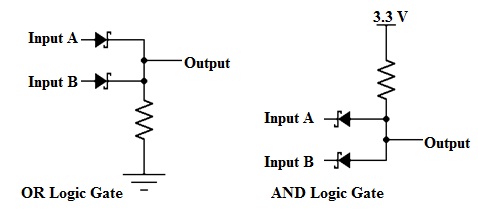 OR Gate & AND Gate