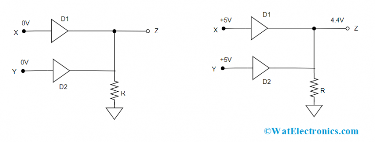 OR Gate : Truth Table, Circuit Diagram, Functionality & Its Applications
