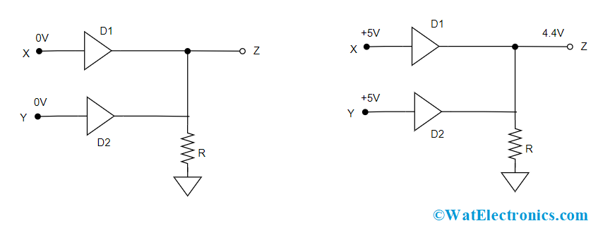 OR Gate Using Diodes