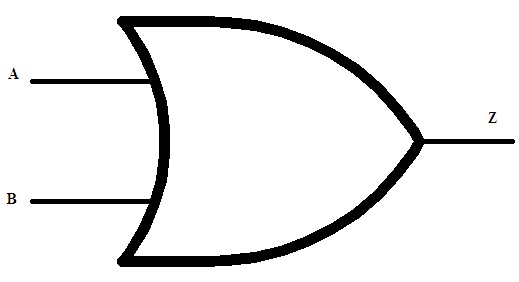 Logic Gate: Types including Circuit Diagram, Symbols and Uses