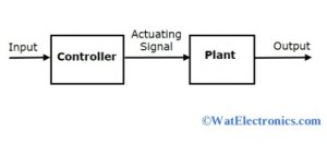 Open Loop Control System