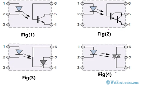 Optocouplers