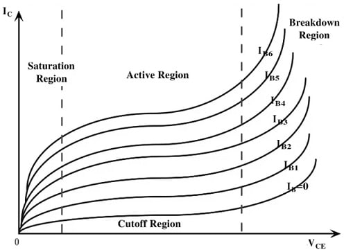 Output Characteristics