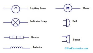 Output Devices