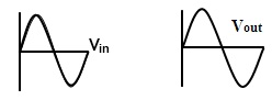 Output Wave form of the Non-Inverting Amplifier