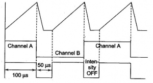 Output of Alternate Mode Dual Trace Oscilloscope