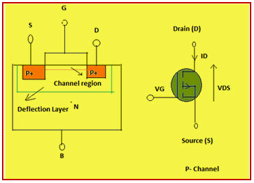 P-Kanal MOSFET