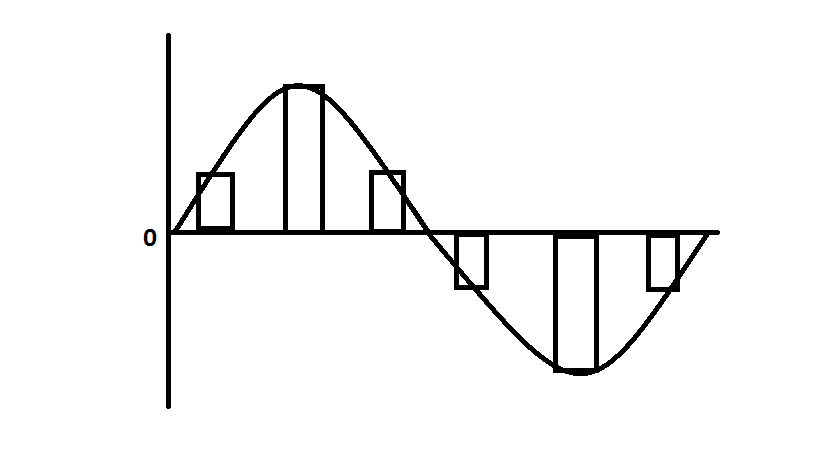 Flat Top Pulse Amplitude Modulation