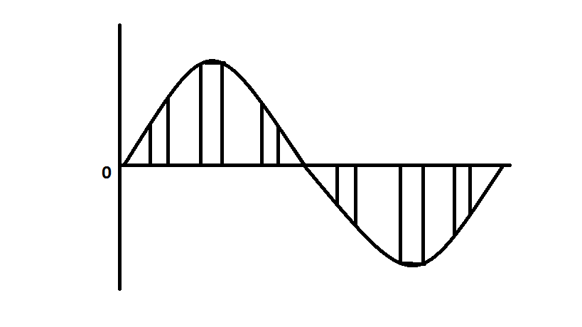 Natural Pulse Amplitude Modulation