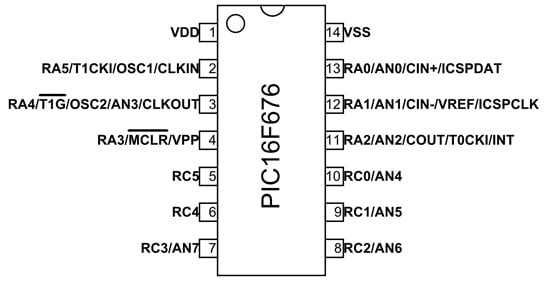 PIC16f676 Microcontroller Pin Configuration