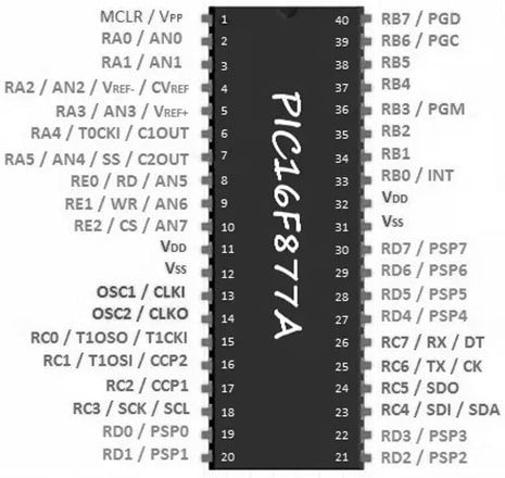 PIC16f877A Microcontroller Pin Configuration