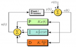 PID Controller