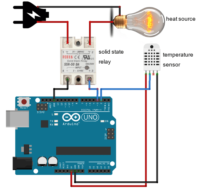 PID Controller Arduino