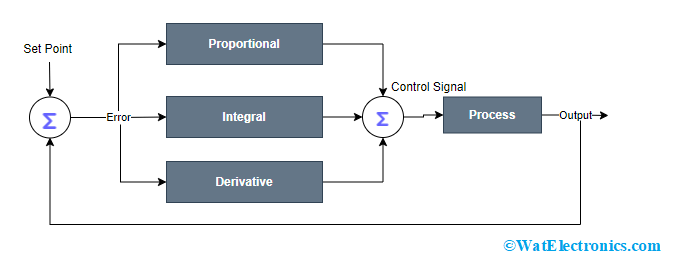 Block Diagram