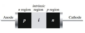 PIN Diode Construction
