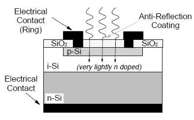 PIN Diode Schematic Diagram