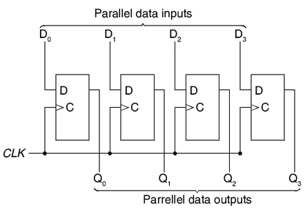 PIPO Shift Register