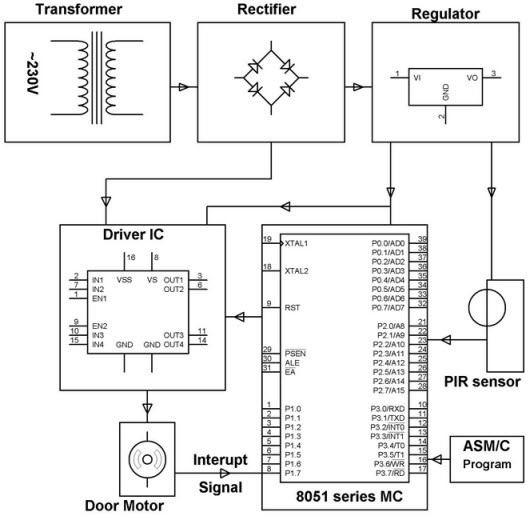 PIR Sensor Application