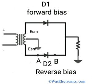 PIV Rating of Diode