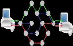 Packet Switching in Computer Network