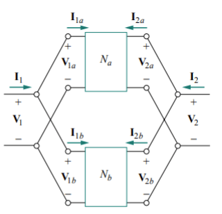 Parallel Connection of Two Port Network