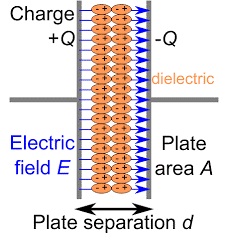 Parallel Plates