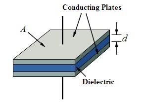 Parallel Plate Capacitor