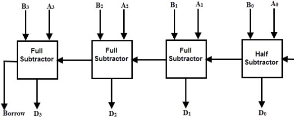 Parallel Subtractor