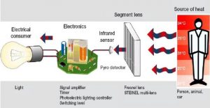 Passive Motion Sensor Operation