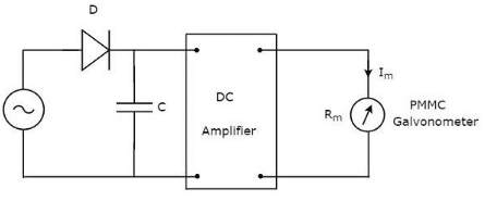 Peak Responding AC Voltmeter