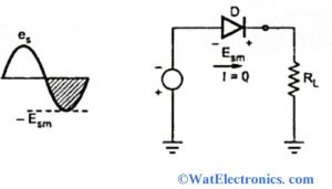 Peak Inverse Voltage in Diode