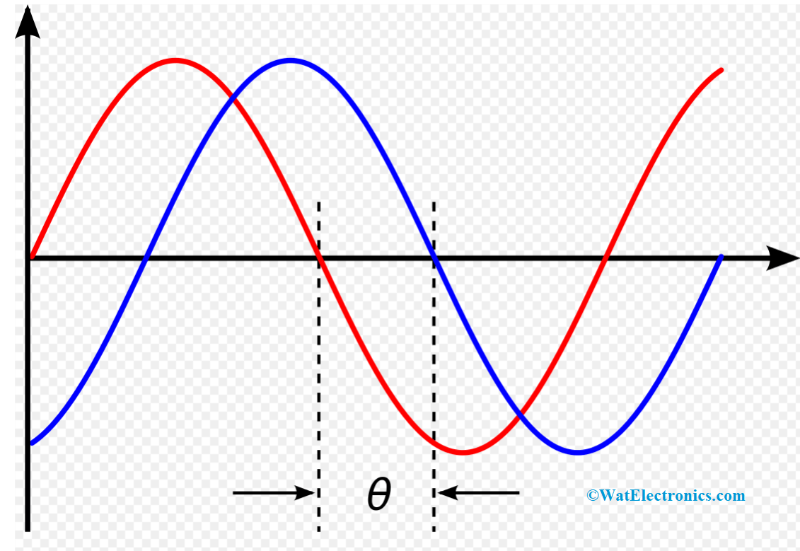 Phase-Difference-in-PM