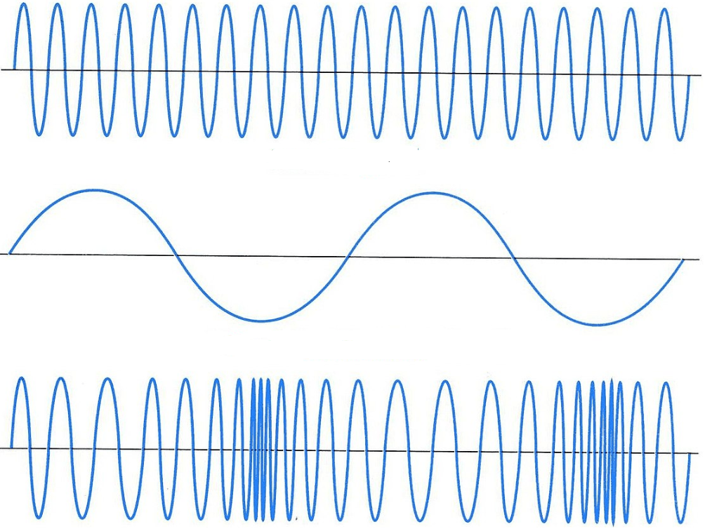 Phase-Modulation-Waveform