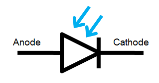 Photodiode Symbol