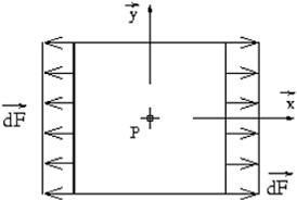 Piezoelectric Effect