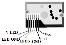 Pin Configuration