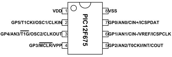 Pin Configuration