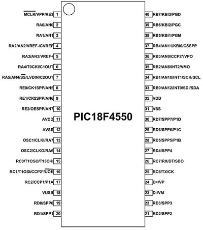 Pin Configuration