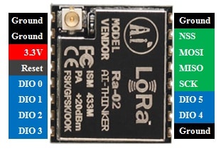 Pin Configuration of LoRa