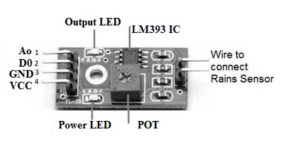 Pin Configuration